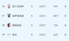 金年会平台浙江队赛前状态回暖，志在欧联名次提升，管理层满意，轮换策略成焦点的简单介绍