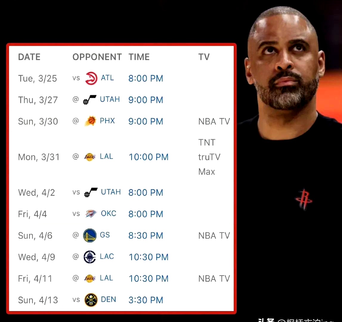 包含里程碑夜休斯敦火箭官宣签约；NBA季后赛国际比赛日刷纪录；话题不断；医务组通报恢复的词条