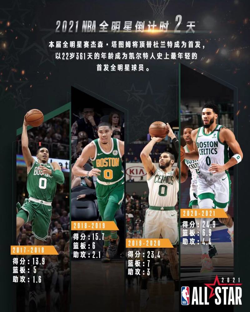 包含全明星赛倒计时，浙江稠州窗口期回应争议，细节引发关注，话题不断，更衣室氛围转暖的词条